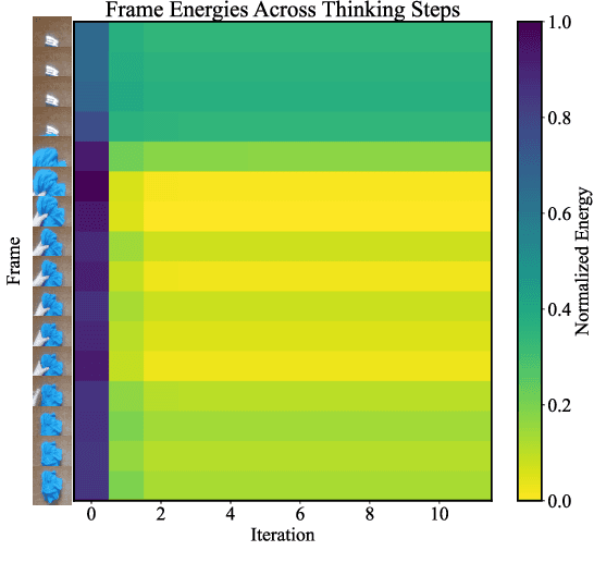 Figure 4 for Energy-Based Transformers are Scalable Learners and Thinkers