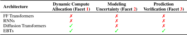 Figure 2 for Energy-Based Transformers are Scalable Learners and Thinkers