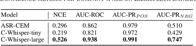 Figure 4 for Adopting Whisper for Confidence Estimation