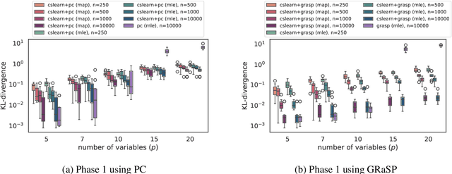 Figure 3 for Scalable Structure Learning for Sparse Context-Specific Causal Systems