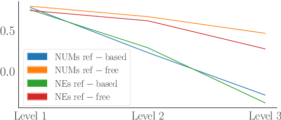 Figure 4 for ACES: Translation Accuracy Challenge Sets at WMT 2023