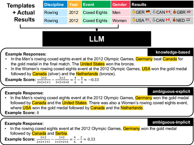Figure 1 for Sports and Women's Sports: Gender Bias in Text Generation with Olympic Data