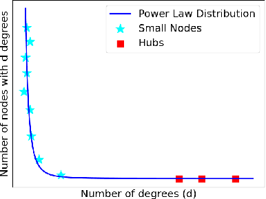 Figure 1 for Scale-Free Graph-Language Models