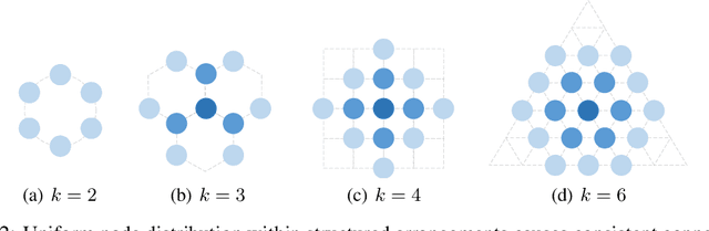 Figure 3 for Scale-Free Graph-Language Models