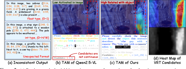Figure 3 for Patch-as-Decodable-Token: Towards Unified Multi-Modal Vision Tasks in MLLMs