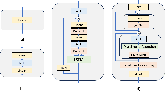 Figure 2 for Kernel-U-Net: Hierarchical and Symmetrical Framework for Multivariate Time Series Forecasting