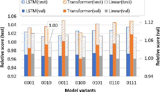Figure 3 for Kernel-U-Net: Hierarchical and Symmetrical Framework for Multivariate Time Series Forecasting