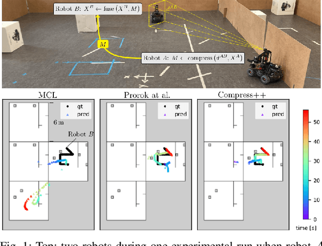Figure 1 for Resource-Aware Collaborative Monte Carlo Localization with Distribution Compression