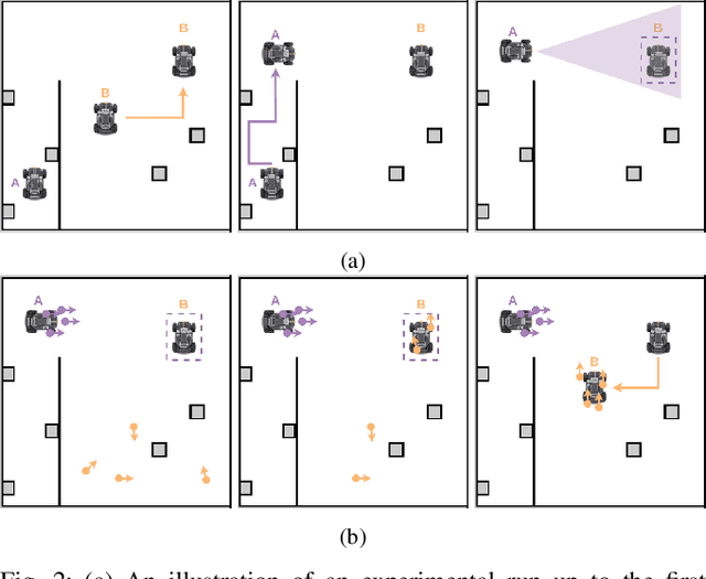 Figure 2 for Resource-Aware Collaborative Monte Carlo Localization with Distribution Compression