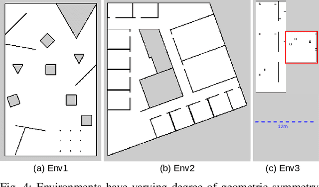 Figure 4 for Resource-Aware Collaborative Monte Carlo Localization with Distribution Compression