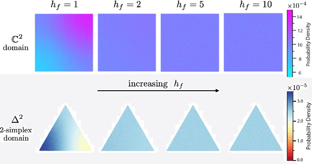 Figure 2 for CrystalGRW: Generative Modeling of Crystal Structures with Targeted Properties via Geodesic Random Walks