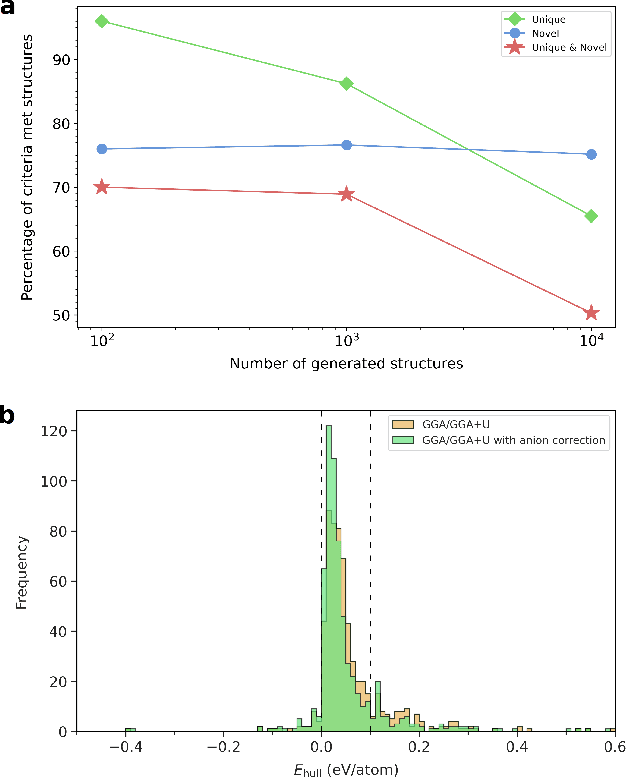 Figure 4 for CrystalGRW: Generative Modeling of Crystal Structures with Targeted Properties via Geodesic Random Walks