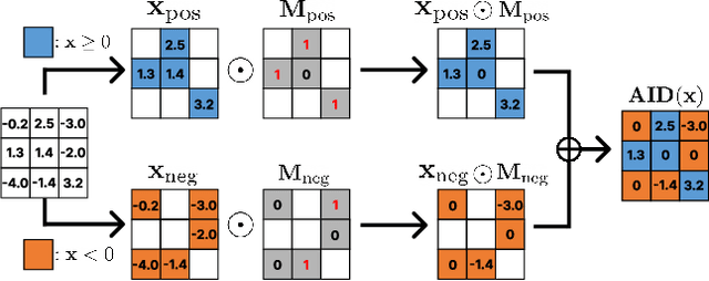 Figure 1 for Activation by Interval-wise Dropout: A Simple Way to Prevent Neural Networks from Plasticity Loss