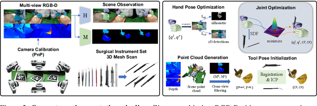 Figure 3 for Towards Dynamic 3D Reconstruction of Hand-Instrument Interaction in Ophthalmic Surgery