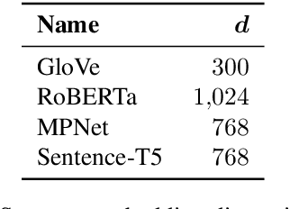 Figure 2 for Homonymy Information for English WordNet