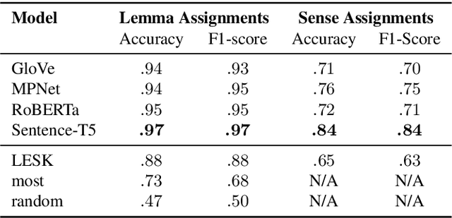 Figure 4 for Homonymy Information for English WordNet
