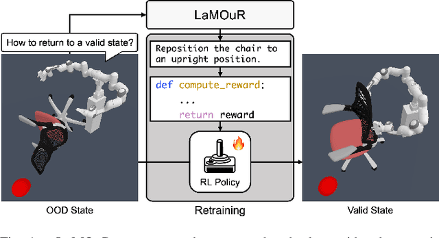 Figure 1 for Leveraging Language Models for Out-of-Distribution Recovery in Reinforcement Learning