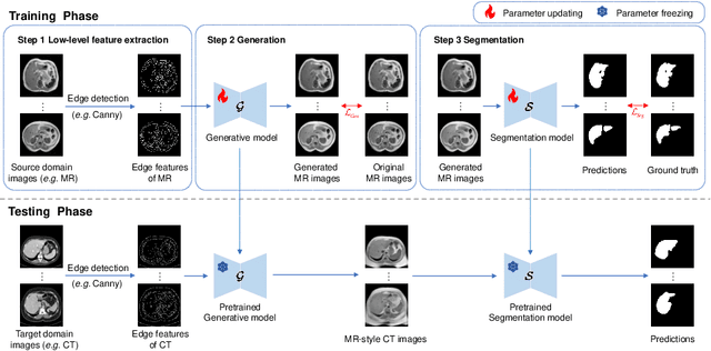 Figure 1 for Bridging the Inter-Domain Gap through Low-Level Features for Cross-Modal Medical Image Segmentation