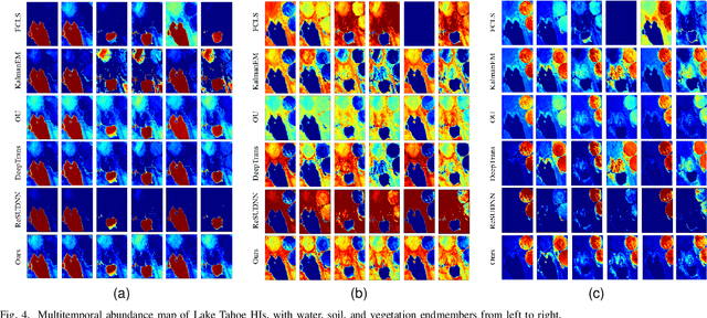 Figure 4 for Transformer for Multitemporal Hyperspectral Image Unmixing