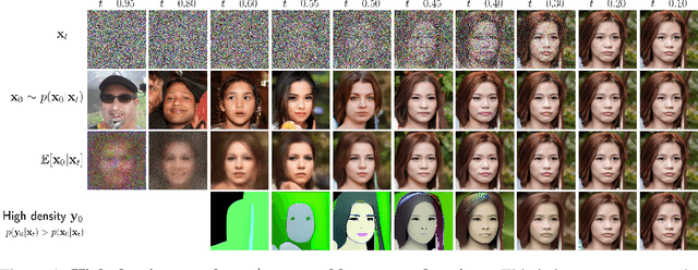 Figure 1 for Diffusion Models as Cartoonists! The Curious Case of High Density Regions
