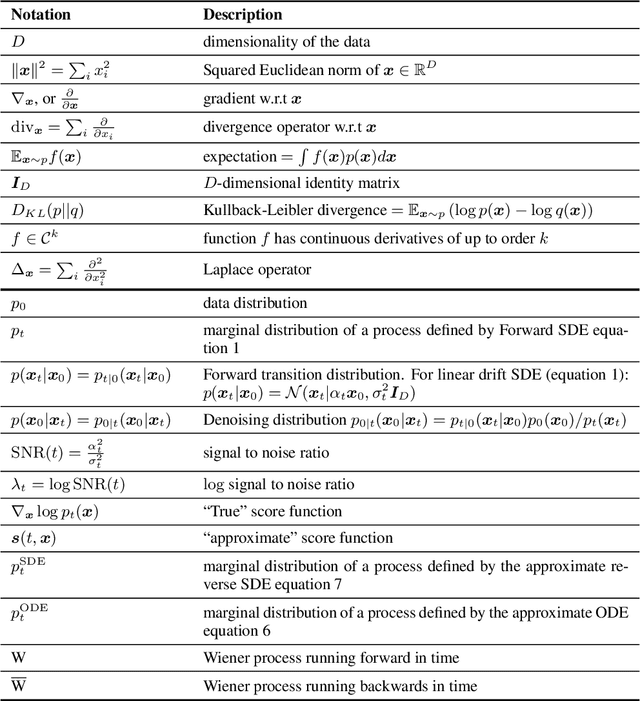 Figure 2 for Diffusion Models as Cartoonists! The Curious Case of High Density Regions
