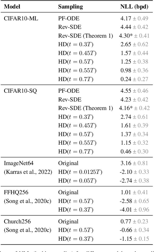 Figure 4 for Diffusion Models as Cartoonists! The Curious Case of High Density Regions