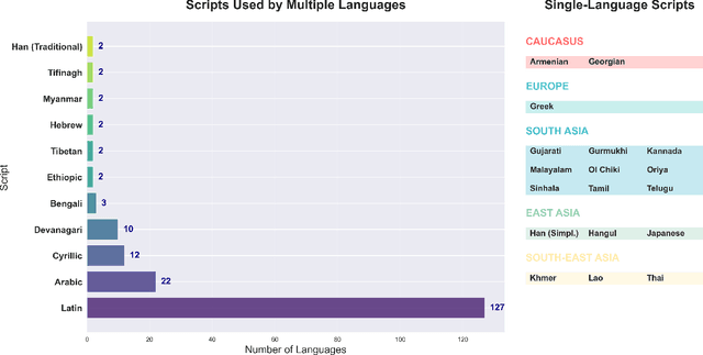 Figure 1 for Tokenization Disparities as Infrastructure Bias: How Subword Systems Create Inequities in LLM Access and Efficiency