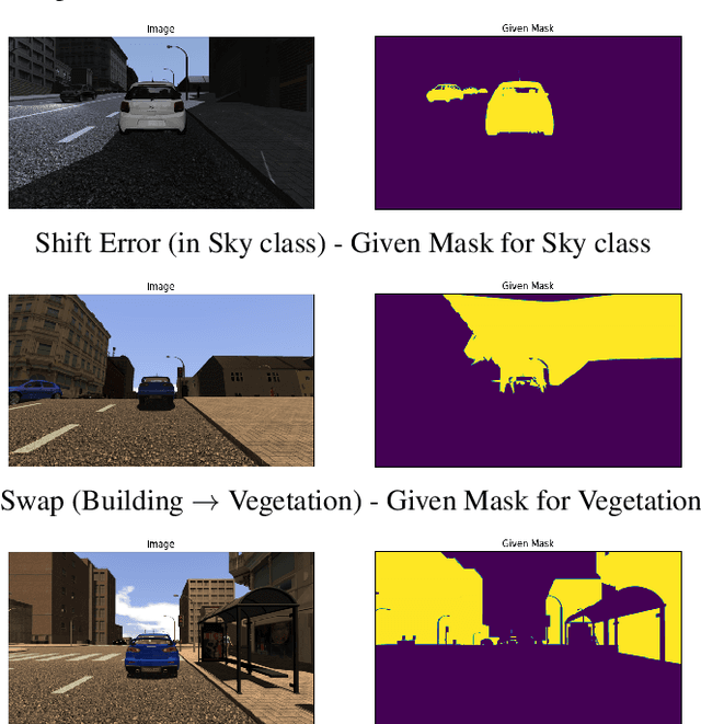 Figure 1 for Estimating label quality and errors in semantic segmentation data via any model