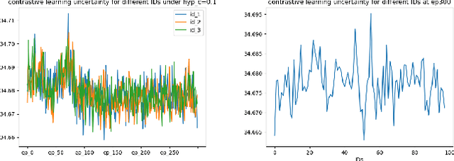 Figure 3 for Hyp-UML: Hyperbolic Image Retrieval with Uncertainty-aware Metric Learning