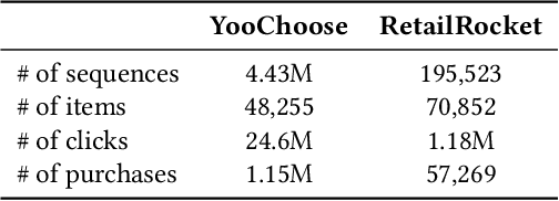 Figure 3 for Local Policy Improvement for Recommender Systems