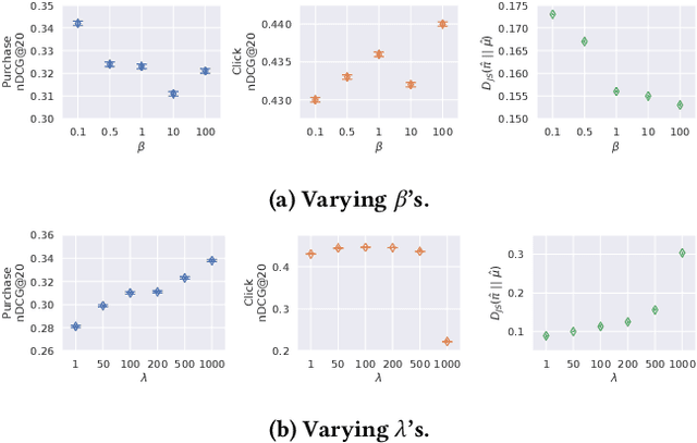 Figure 4 for Local Policy Improvement for Recommender Systems