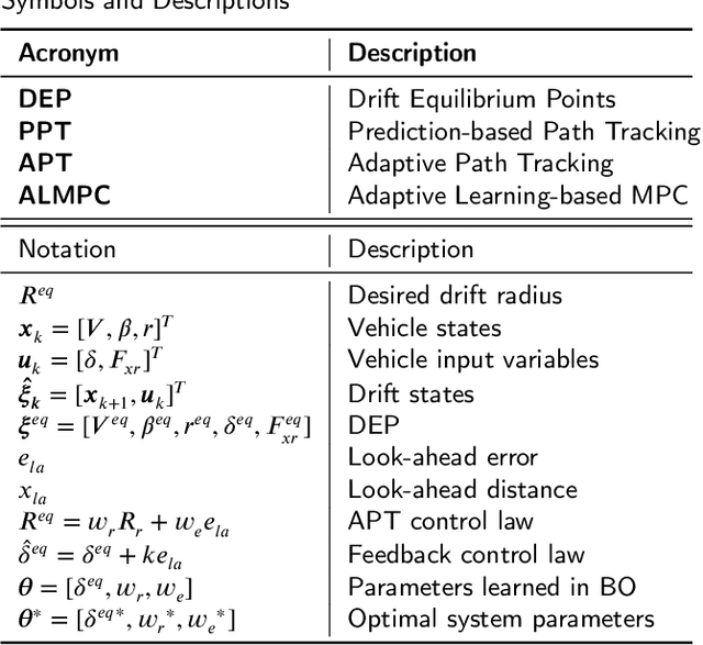 Figure 2 for Adaptive Learning-based Model Predictive Control Strategy for Drift Vehicles
