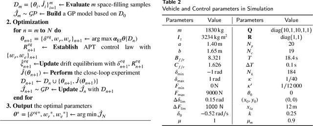 Figure 4 for Adaptive Learning-based Model Predictive Control Strategy for Drift Vehicles