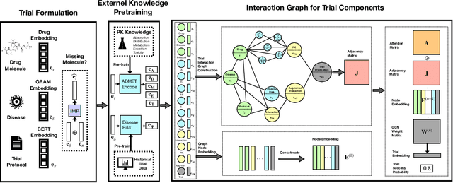 Figure 1 for Uncertainty Quantification on Clinical Trial Outcome Prediction