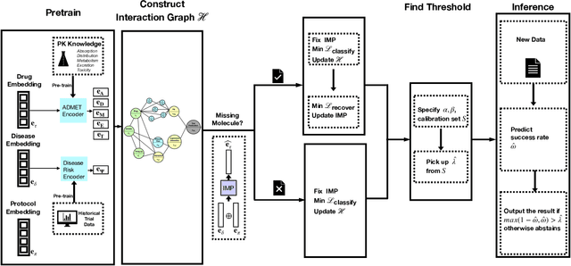 Figure 3 for Uncertainty Quantification on Clinical Trial Outcome Prediction