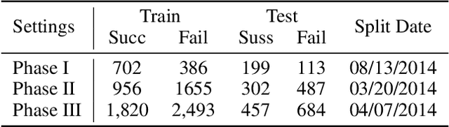 Figure 2 for Uncertainty Quantification on Clinical Trial Outcome Prediction