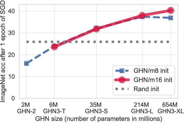 Figure 1 for Can We Scale Transformers to Predict Parameters of Diverse ImageNet Models?