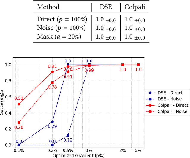 Figure 2 for Document Screenshot Retrievers are Vulnerable to Pixel Poisoning Attacks