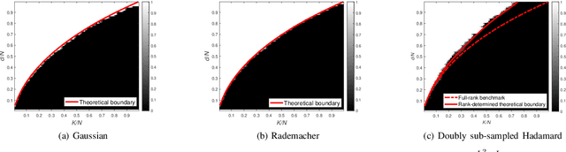 Figure 1 for Precise Analysis of Covariance Identifiability for Activity Detection in Grant-Free Random Access