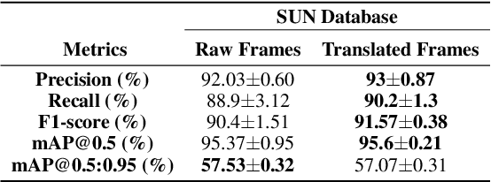 Figure 2 for Can Adversarial Networks Make Uninformative Colonoscopy Video Frames Clinically Informative?
