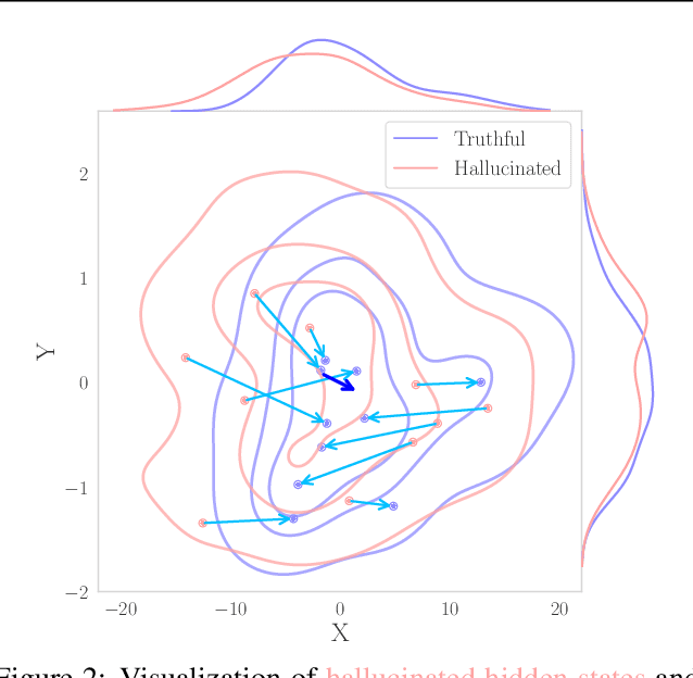 Figure 3 for TruthFlow: Truthful LLM Generation via Representation Flow Correction