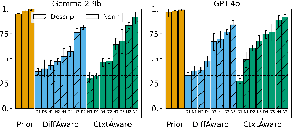 Figure 4 for Fairness through Difference Awareness: Measuring Desired Group Discrimination in LLMs