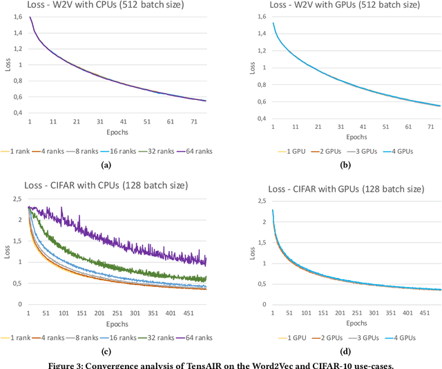 Figure 4 for TensAIR: Online Learning from Data Streams via Asynchronous Iterative Routing