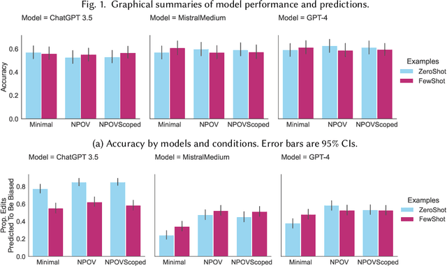 Figure 1 for Seeing Like an AI: How LLMs Apply (and Misapply) Wikipedia Neutrality Norms