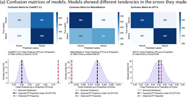 Figure 3 for Seeing Like an AI: How LLMs Apply (and Misapply) Wikipedia Neutrality Norms