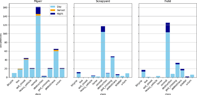 Figure 1 for Audio-Visual Dataset and Method for Anomaly Detection in Traffic Videos