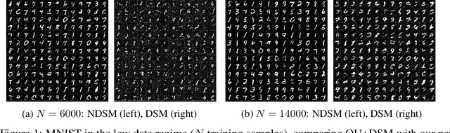 Figure 1 for Nonlinear denoising score matching for enhanced learning of structured distributions