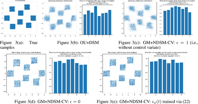 Figure 3 for Nonlinear denoising score matching for enhanced learning of structured distributions