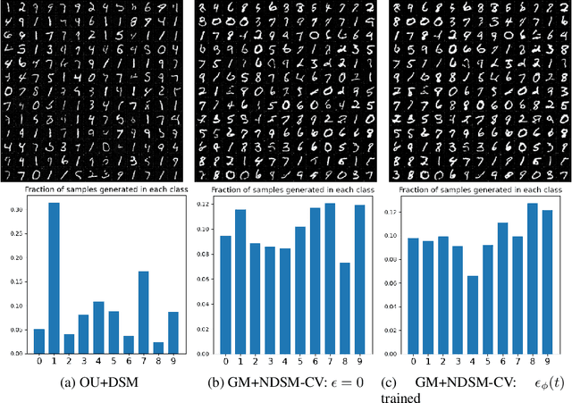 Figure 4 for Nonlinear denoising score matching for enhanced learning of structured distributions