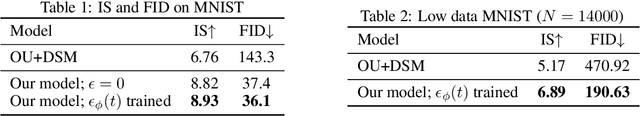 Figure 2 for Nonlinear denoising score matching for enhanced learning of structured distributions